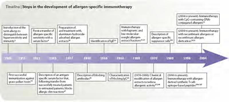 Prophylactic inoculation against hay fever Noon L, Cantab BC, Eng FRCS From the Laboratory of the Department