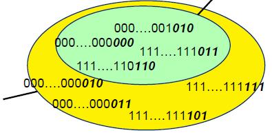 Redundancia Egy keret felépítése: m adat bit (ez az üzenet) r redundáns/ellenőrző bit Az üzenetből számolt, új információt nem hordoz