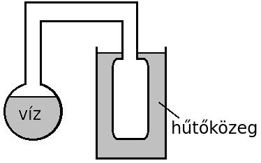 Párolgás nyitott edényben, forrás A g z eltávozhat (szél, diúzió) nem alakul ki egyensúly teljesen elpárolog.