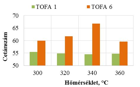 bekeverése esetén tapasztalt kedvező hatást kismértékben növelte csak a további 10% bekeverése.