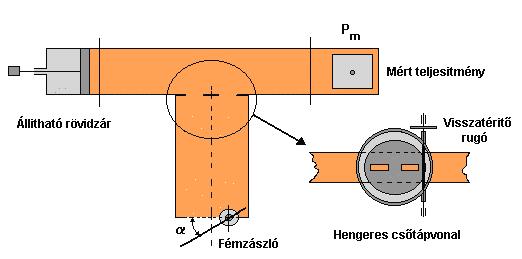 ahol W a hullám energiasűrűsége.