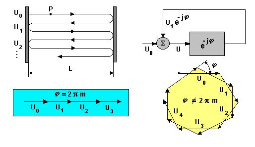 4. A DISSZIPÁLÓ TÉR (ÜREGREZONÁTOR) MULTIMÓDUSÚ JELLEGE, AZ ENERGIAMAXIMUMOK ÉS MINIMUMOK KIALAKULÁSA (LUDÁNYI, 19