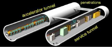 ILC / CLIC ILC: International Linear Collider szupravezető technológia kezdetben 500