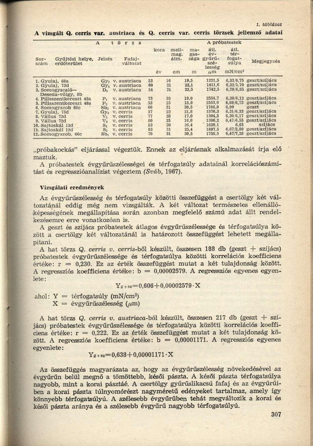 A vizsgált Q. cerris Tar. austriaca és Q. cerris var. cerris törzsek jellemző A t ö r z s A próbatestek 1. táblázat adatai kora mell- ma- átl. átl. mag.