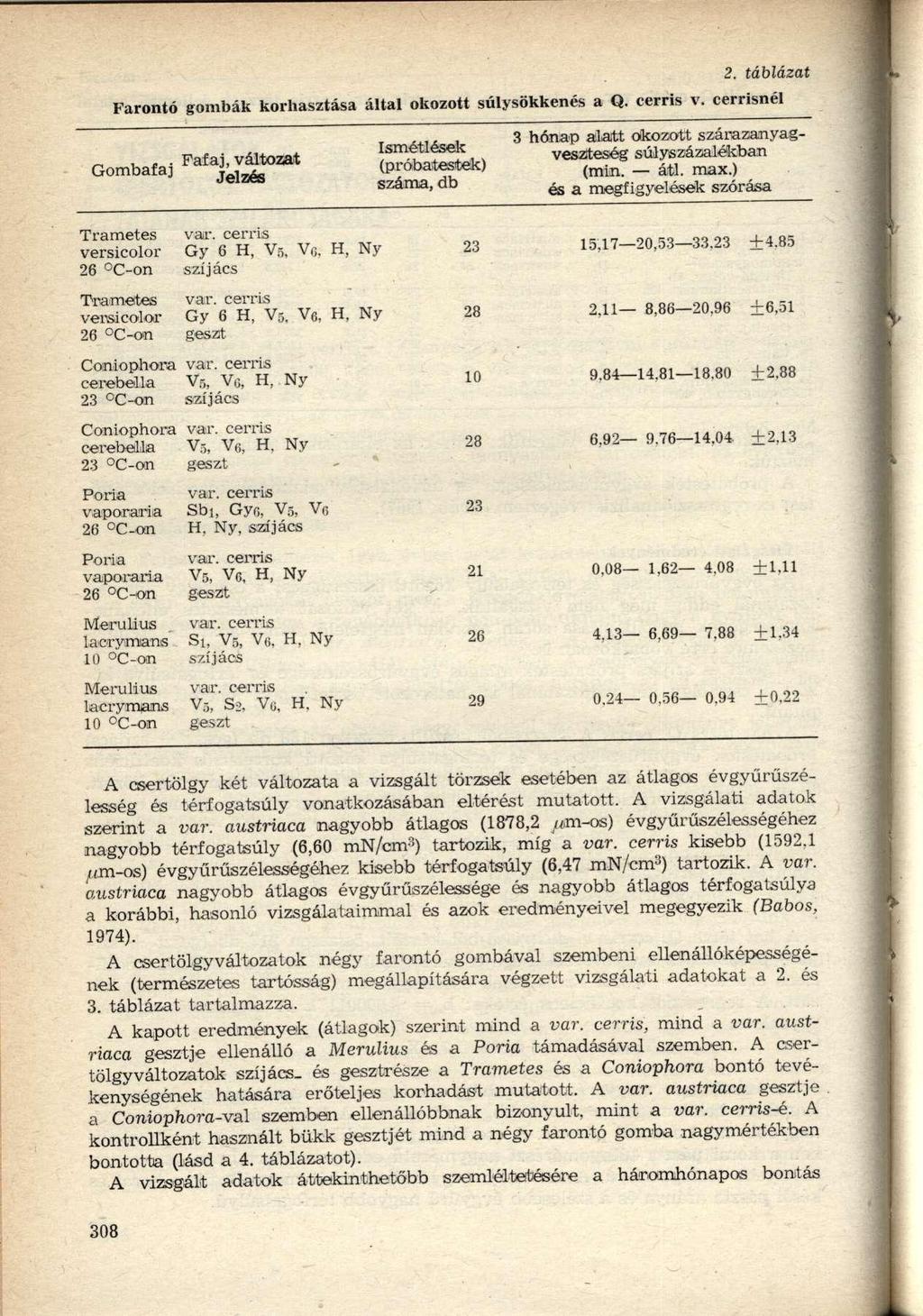 . táblázat Farontó gombák korhasztása által okozott súlysökkenés a Q. cerris v. cerrisnél hónap aiaitt okozott szárazamyag-... Fafaj, változat nróbatotek) veszteség súlyszázalékban jelzés (.
