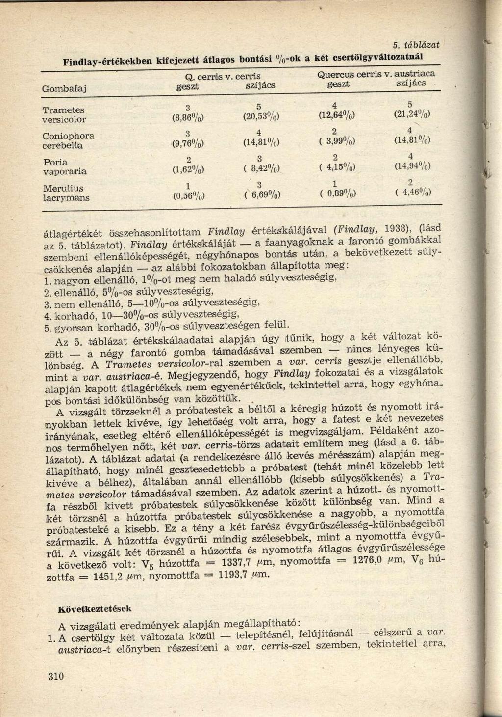 5. táblázat Findlay-értékekben kifejezett átlagos bontási %-ok a két csertölgyváltozatnál vaporaria Q. cerris v.