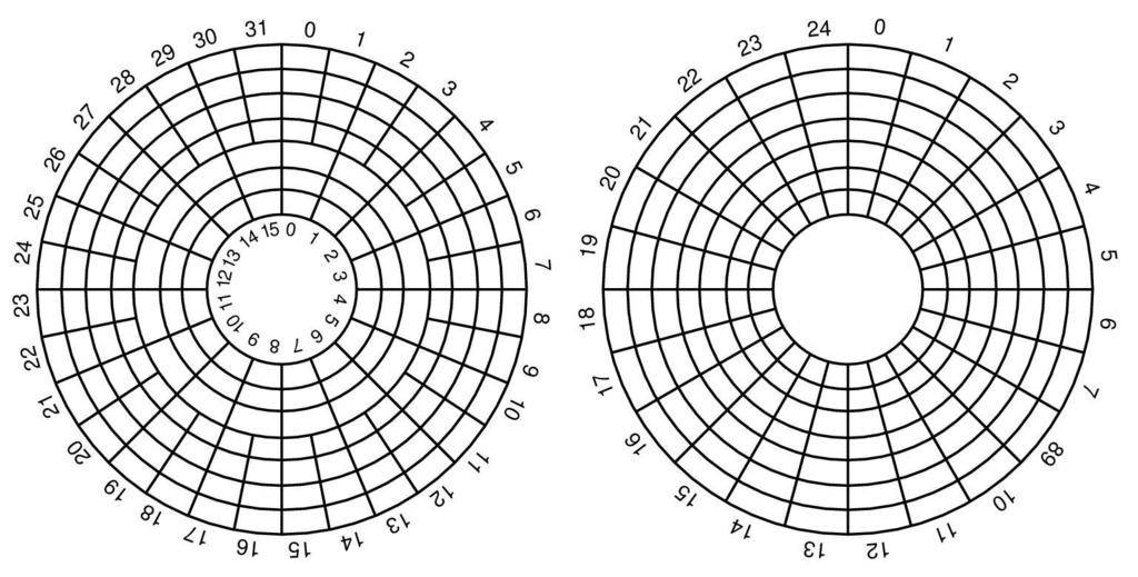 18 Formatálás: egy- és kétzónás geometria