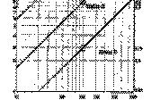 250 300 450 600 Vizsgálati idő [perc] Osztályozás a Osztályozás az DIN 18055 szerint MSZ 9384-2 szerint 15 5 5 5 A 5 5 V* V4 V3 5 B V2 5 5 C V1 Osztályozás az EN 12208 szerint 1A 2A 3A 4A 5A 6A 7A 8A