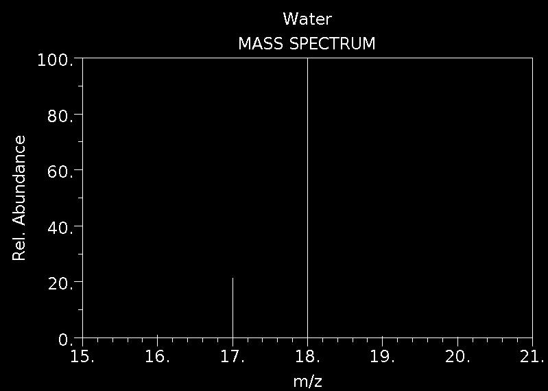 Relatív iongyakoriság (%) Relatív ionintenzitás (%) Szervetlen gázok MS-referenciaspektrumai HCl m/z = 35, 35 Cl + m/z = 36, H 35 Cl + m/z = 37, 37 Cl + m/z = 38, H 37 Cl +