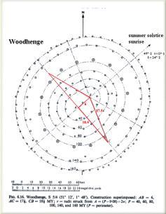 Salisbury / Wiltshire (60 m