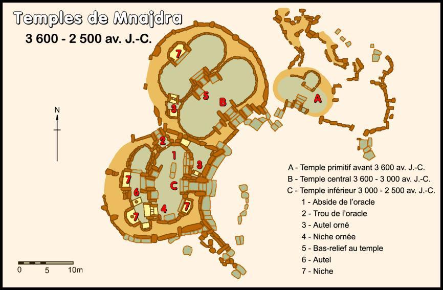 Mnajdra /