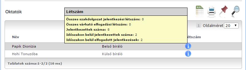 - Időszakon belül elfogadott jelentkezések : Az adott időszakon belül az oktatóhoz rendelt szakdolgozat témákra történt hallgatói jelentkezések