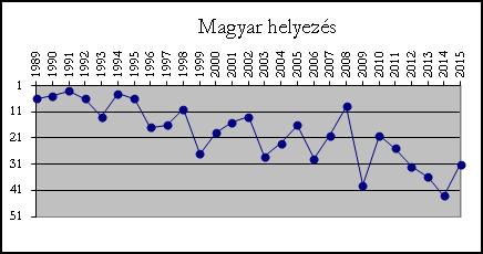 Zsakó László is 10 000 fő fölötti hiány van, a közoktatás jelenlegi negatív hatása ezt a helyzetet sokkal súlyosabbá teheti.