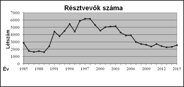 Egy ideig ezt Nyugat-Európa ázsiai (kínai, koreai, indiai, ) szakemberekkel próbálta pótolni, de már jó ideje megindult ezen szakemberek hazavándorlása.