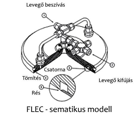 TUDOMÁNY 13 Van de Wal et al. 1990, ECA-IAQ Report No.8 1991, ECA-IAQ Report No.13 1993, Sumin et al. 2006, Ze-Li et al. 2013).