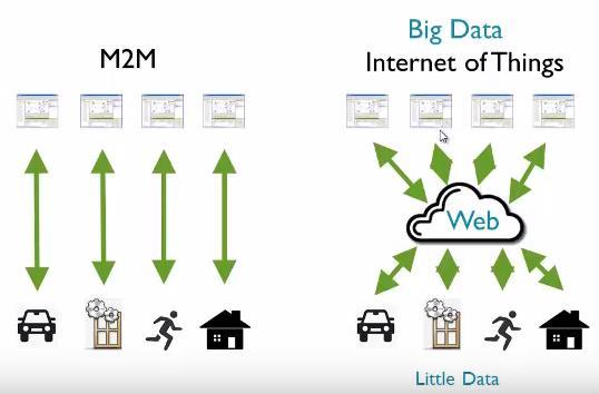 M2M kommunikációtól az IoT felé 2017.