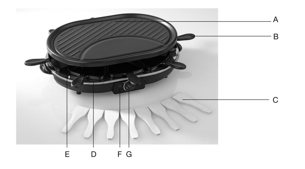 SLO Raclette-grill. Sestavni deli izdelka/obseg dobave SESTAVNI DELI IZDELKA/OBSEG DOBAVE A) Žar plošča, snemljiva B) Ponvica Raclette s toplotno izoliranim ročajem C).