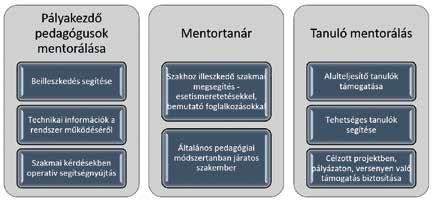 TEHETSÉG MENTORÁLÁS A mentor funkciónak és a mentorálás folyamatának bármelyik ágazatban van létjogosultsága.