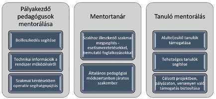 JÓ GYAKORLATOK. Alkotó-szerkesztő: HUJBER TAMÁSNÉ - PDF Ingyenes letöltés