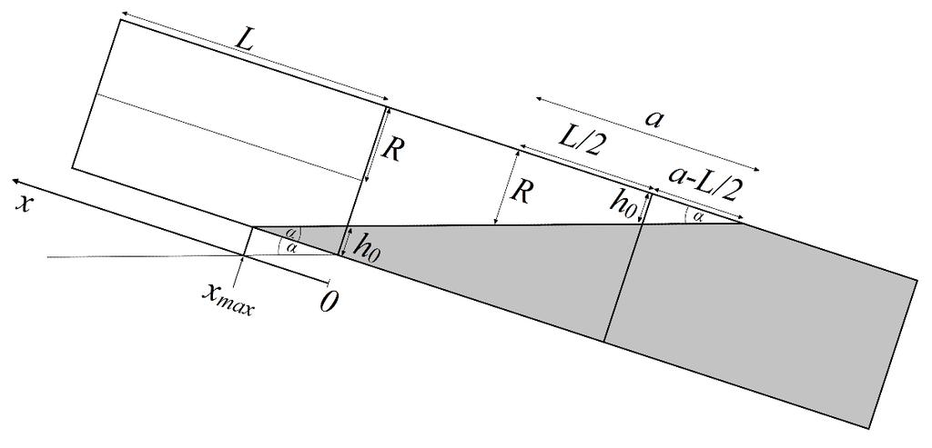 Különleges anyagok a középiskolai fizikaoktatás, a tehetséggondozás és a természettudományos ismeretterjesztés terén h = h 0 x tan α (2-2.