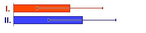 kontroll-i. változatlan változatlan - változatlan - kontroll-ii. változatlan - változatlan - változatlan - kontroll-iii. változatlan - változatlan - kontroll-iv.