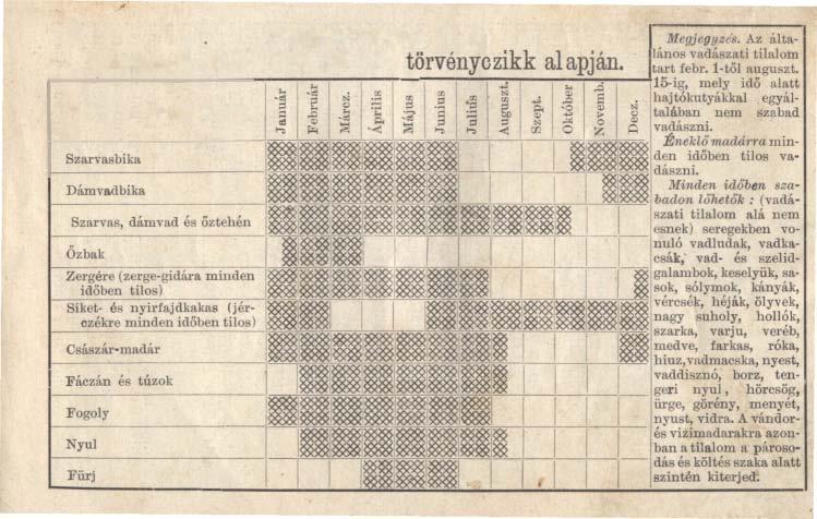 <ö'l Vadászati naptár a vadászatról