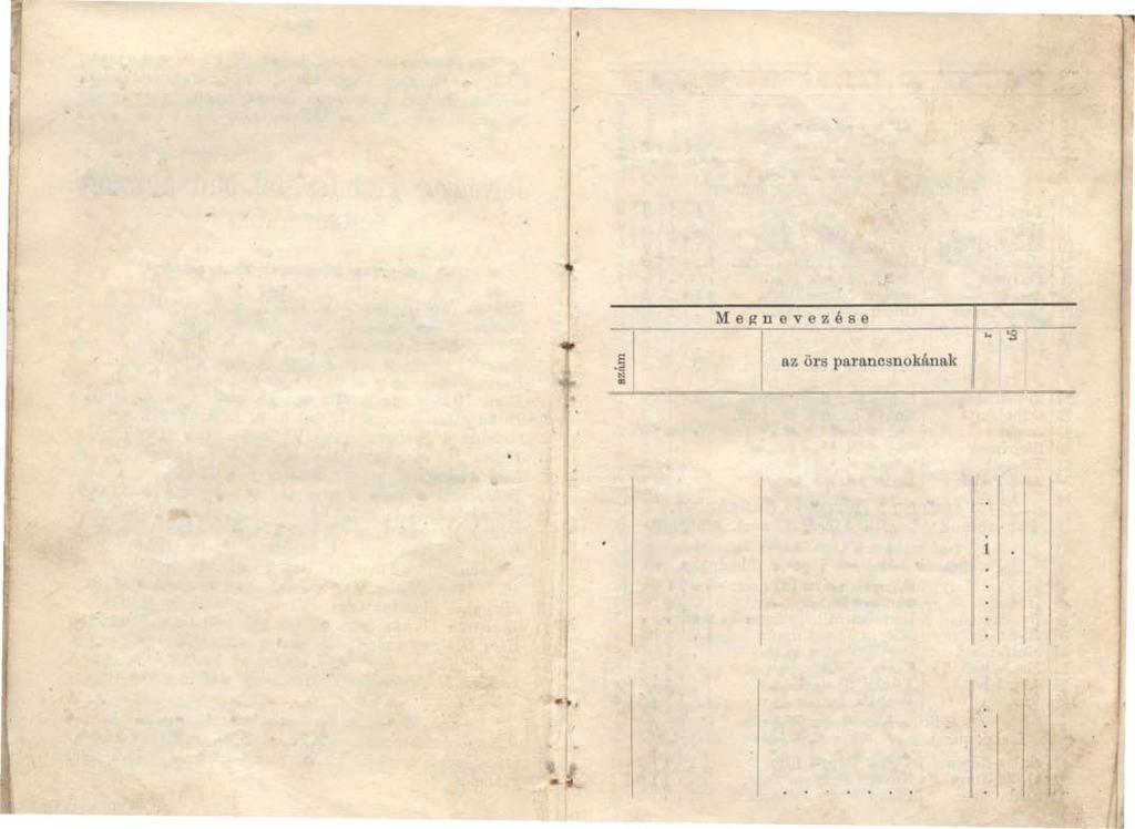 3 37 Kovács János cz őrm (V sz) k e é k (894) K ovács Gergely örsv (V sz k) e é k (890) Ki8 Gergely örm ( sz) k e é k (884) A magyar kir, csendőrség elhelyezése, Jeszenszky András számu