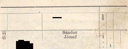 Popiczka Kelemen őrm Keresztes Sámuel örsv Zsidve Birthler Jzsef örsv Radnth t Demeter SándOl' örsv Bonyha Gombás Dániel örsv Szász-Nádo s 7 8 Erzsébetváros Orosz János őrm Vikos GYÖl'gy örsv