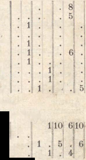 szegedi honvéd ker par-tl beosztva "'0 ''"O '" '"O Ji Megnevezése ill az örs parancsnokának az örsnek El ;:: N c o X!