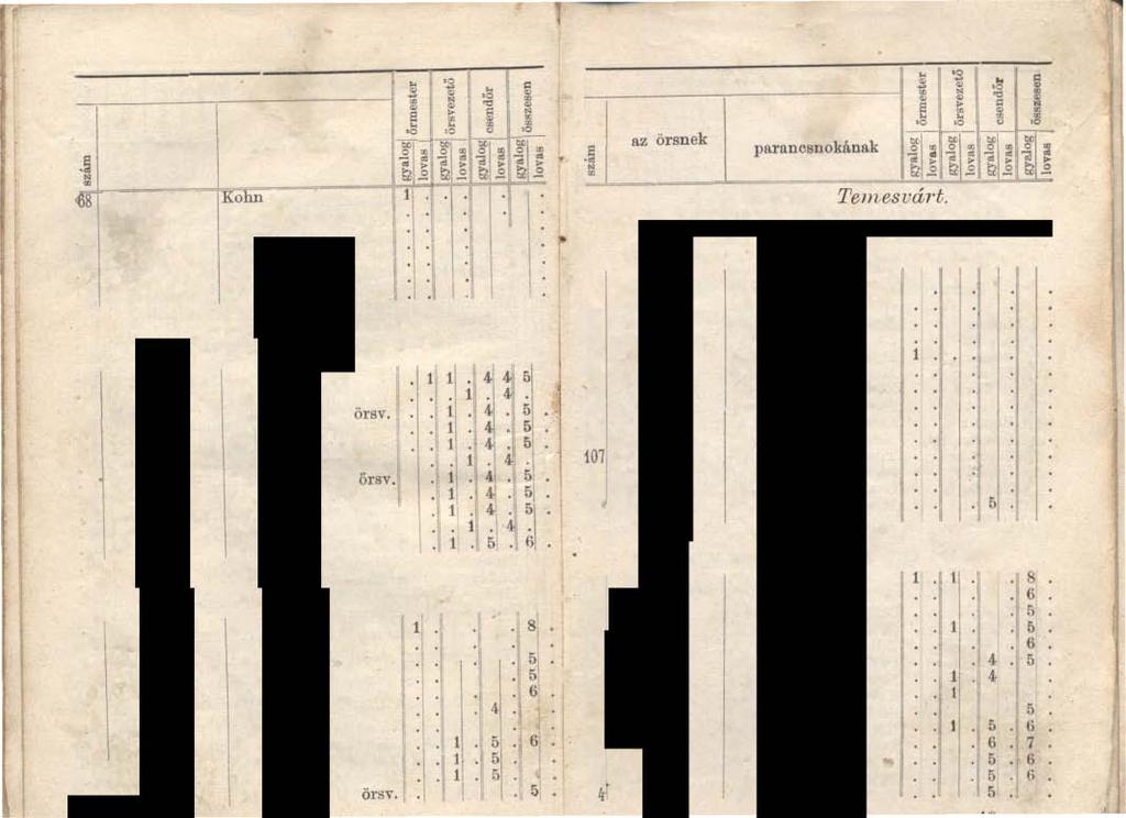 GergelyflLajos Jánosörsvoörsvo ' Mellencze Molnáo Beodra SillingerAntal Fero czoörsvoörm o BoSzerb-ttebe -Szt-György Farkas Ó-Telek örsvo o Virág András ezo t oo FratricsSándor Fero örsvo Mdos Szabó