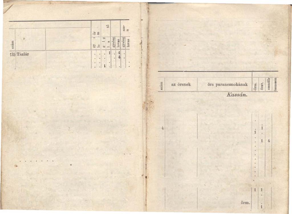 - Megnevezése 2 --tlz i Tázlár,oO 8 snek Öl' 39 Szabadszállás Szeremle 72 Solt r=-- b9 esendő}', az örs parancsnokának Lengyel stván örsv Várhegyi stván örsv Nagy József örsv Cztmra stván örsv A
