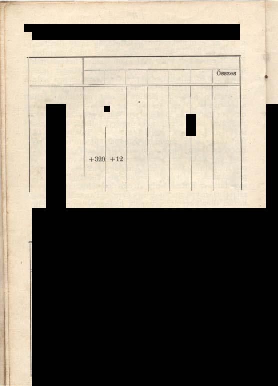 s Aprilis _ Május_ - Junius _ Julius Augusztu Szeptember Vsz + 7 + 8 + 9 + 7 +l:!7 + 2 +2 +29 20 Összes hiány +!i! +342 +38 kerület +48 +47 +49 +4 +30 +20 +44 +4 + 40 +2 +48 + 47 lll V V V + 40 8 0 H 2 '" (Ó g : -E,, - -- '; '0 : ",, N m '" '" mo N o N, H 'r: t:l "ll-,: "' _" N fl 00 o Csendör- +!