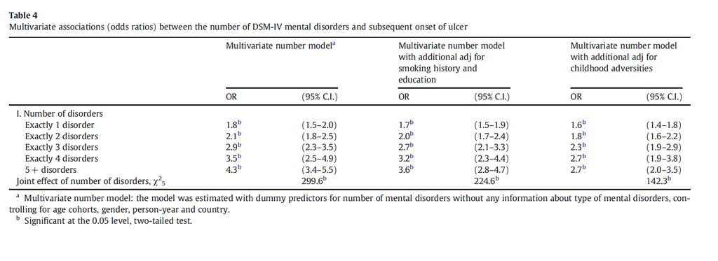 Scott et al (2013) nemzetközi vizsgálat 19 ország részvételével Több mint 52 000 résztvevő Kapcsolat a korábbi