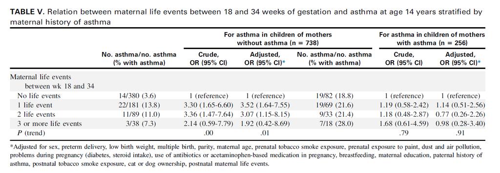 A prenatális negatív események emelik az atópiás betegségek (asztma, allergiás rhinitis, ekcéma)