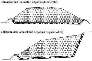 ellenőrzőmentesítő rendszer vázlata [Tchobanoglous et al.