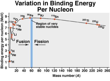 Tömeg Energia Elektronvolt (ev) Az az energiamennyiség, melyet az elektron akkor nyer, amikor 1 volt potenciálkülönbség hatására gyorsul: 1 ev = 1.
