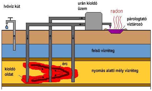 urán és vegyes-oxid (UO 2 /PuO 2 ) fűtőelemet is. Dr.