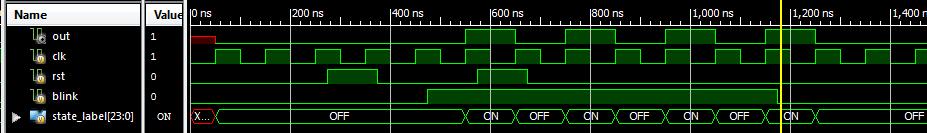 Lab4_2 feladat: BLINK ellenőrzése A hullámforma ablakban a state_label[23:0] változóra az ASCII kijelzést állítjuk be A