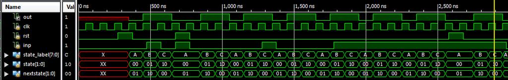 Lab4_3a feladat: bitminta generátor A kimeneti logika A szimuláció eredménye