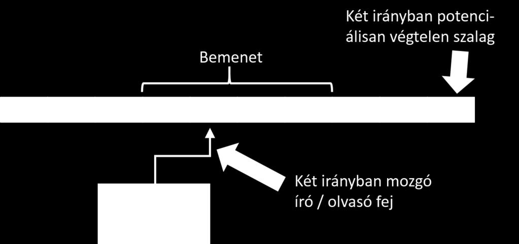 Ezután megmutatjuk, hogy van olyan formális nyelv, melyr l egyetlen Turing-gép sem képes eldönteni teljes biztonsággal, hogy vajon egy szó eleme-e ennek a nyelvnek vagy sem.