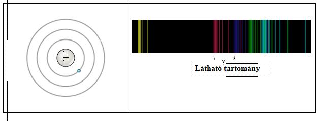 16. Az atom szerkezete Az ábra alapján mutassa be Bohr atommodelljének legfontosabb jellemzőit a hidrogénatom esetében!