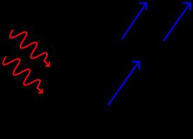 A fotoelektromos hatás A foton maradék energiája az elektron kilépésére