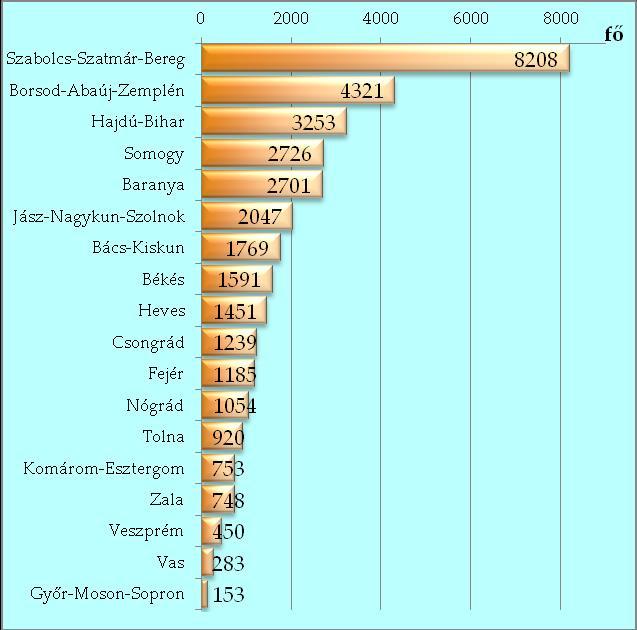 több mint feleannyi képzés (a képzések 12,4 százaléka) indult 2016-ban.