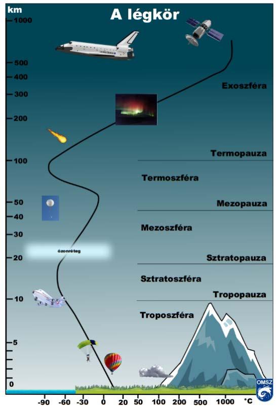 2. Meteorológiai ismeretek 2.