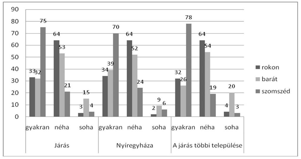 Acta Medicina et Sociologica Vol 6., 2015 133 7. sz.