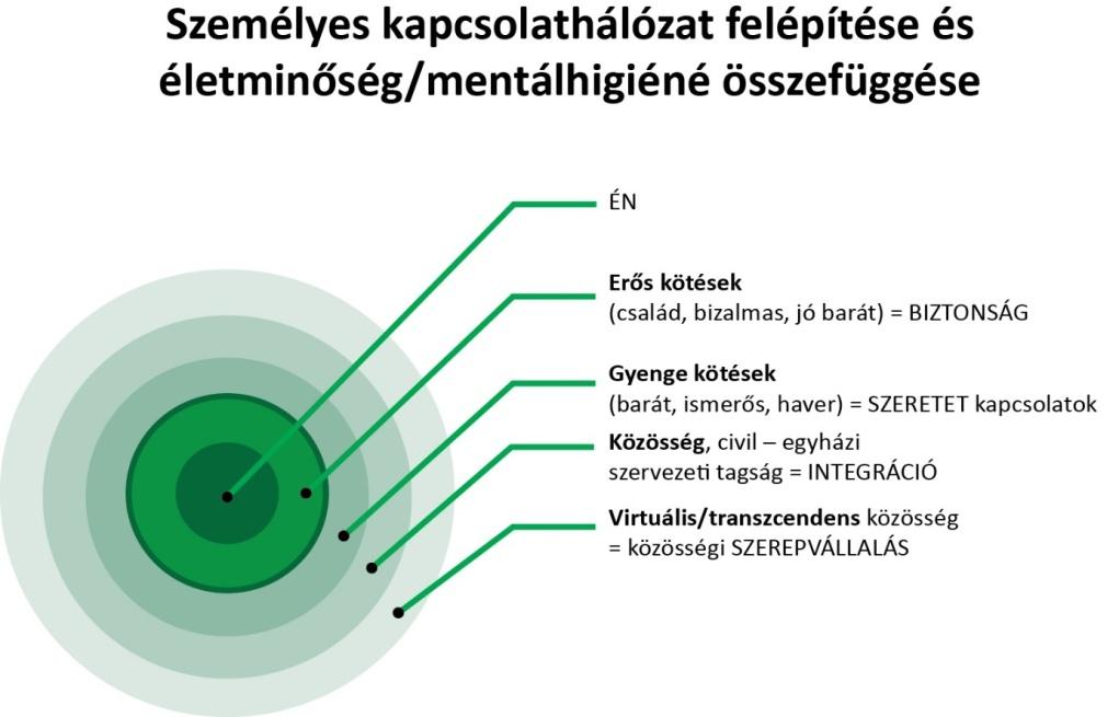 Acta Medicina et Sociologica Vol 6., 2015 125 hogy az egyén nem áll rendszeres kapcsolatban velük (lokális közösségek, etnikai csoport, stb.) (Dávid-Huszti-Lukács 2015).