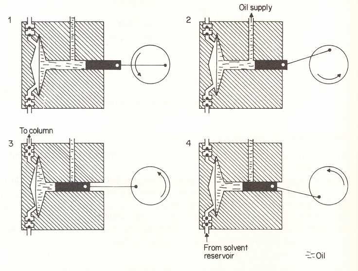 3. Membrán szivattyú (membrane piston pump) Elıny: az eluens nem érintkezik a tömítésekkel Pulzálás