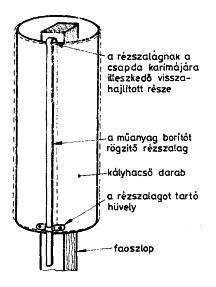 Ragasztós csapdák