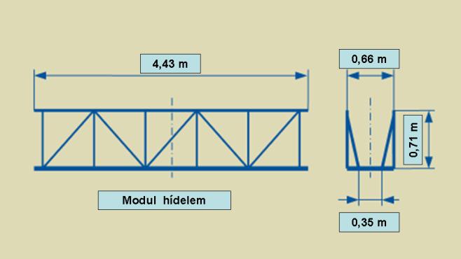 A hídmodulok hossza 4,43 méter, összekapcsolásuk tetszőleges sorrendben lehetséges.