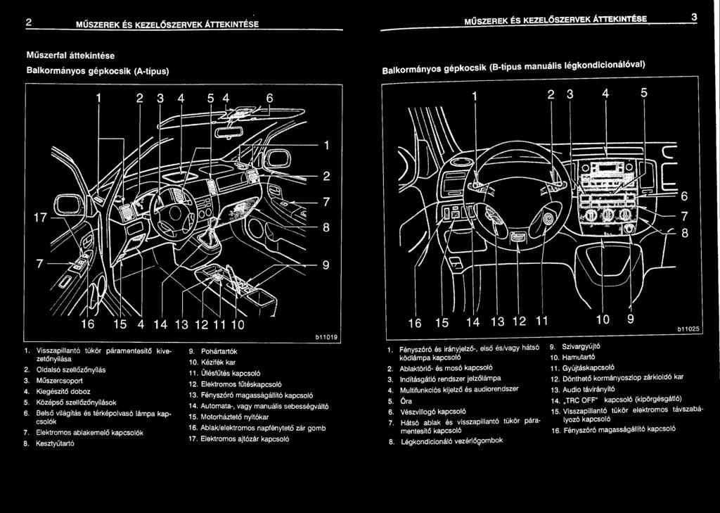 Hasznos tanácsok a Kezelési útmutatóhoz. Fontos információk az Ön Toyota  gépjárművéről. Biztonsági és károkozás elleni figyelmeztetés - PDF Free  Download